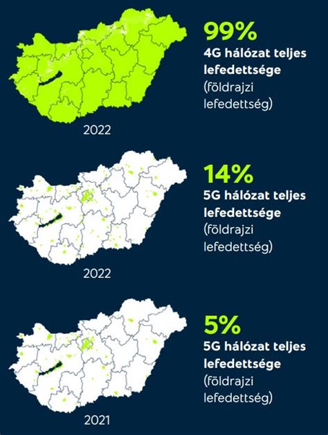 yettel kártyás mobilnet|Prepaid plans